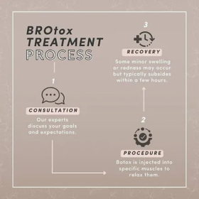 BROtox: The Growing Trend of Botox for Men and Why It’s Perfect for Father’s Day
